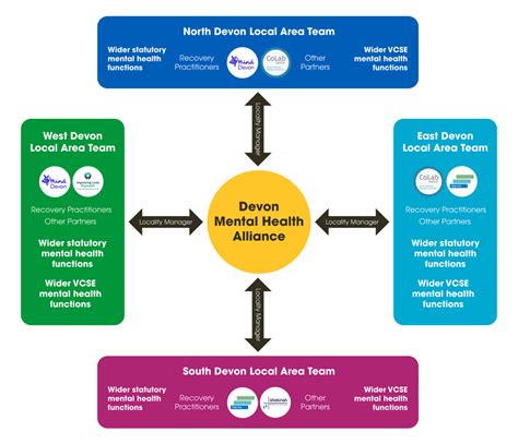 devon charities|Devon Mind, leading the fight for mental health in Devon.